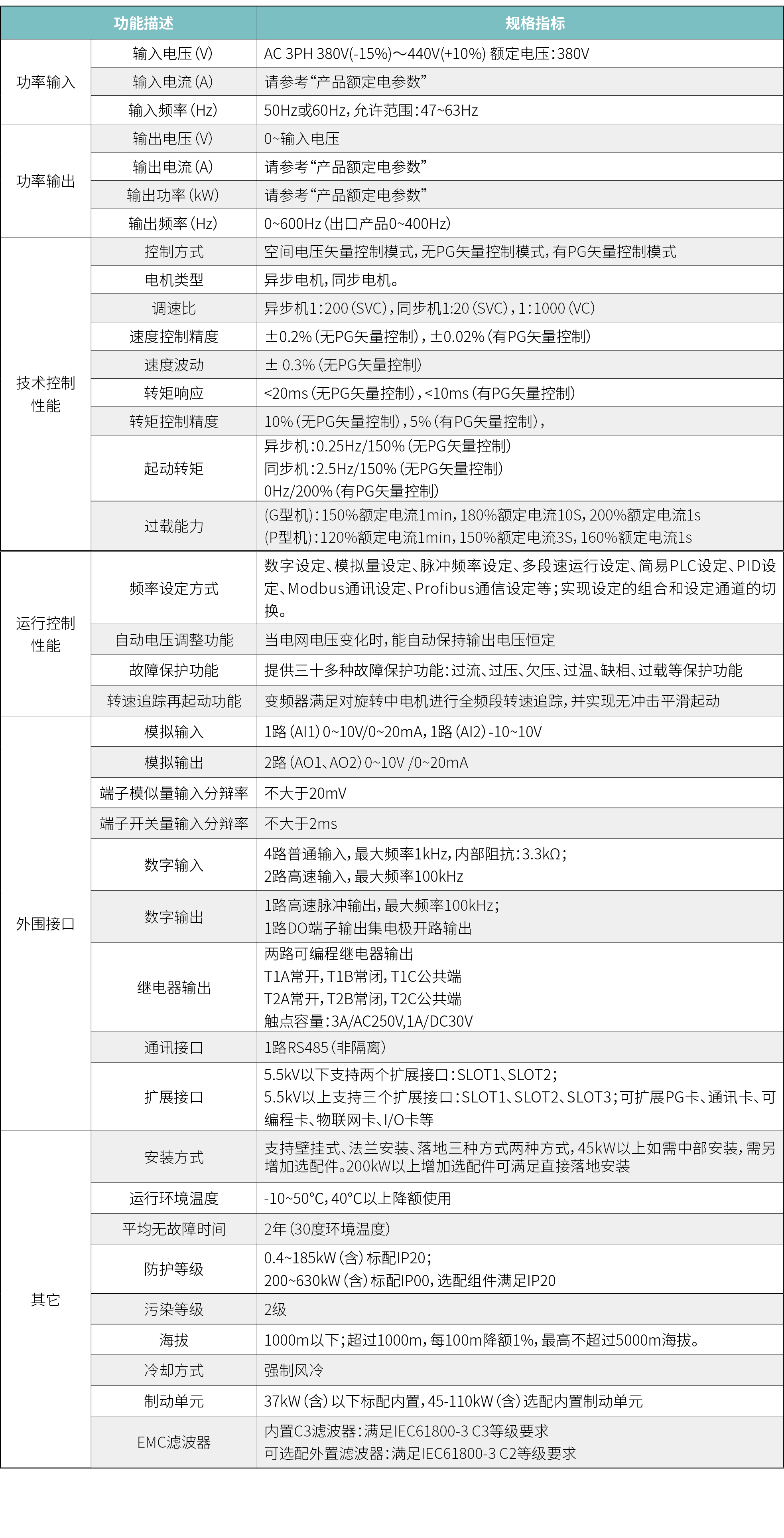 技术参数.png
