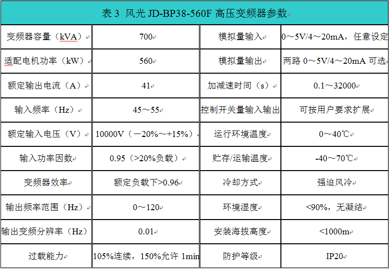 深川s200变频器参数表图片