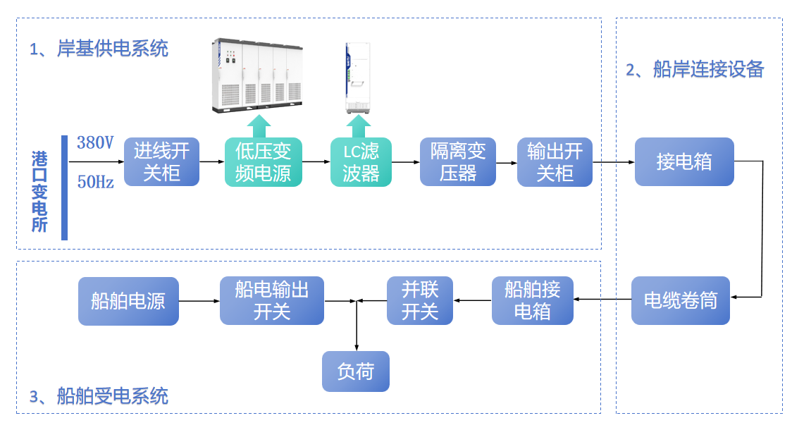 1777105723764640.png 交流低压岸电电源系统图.png