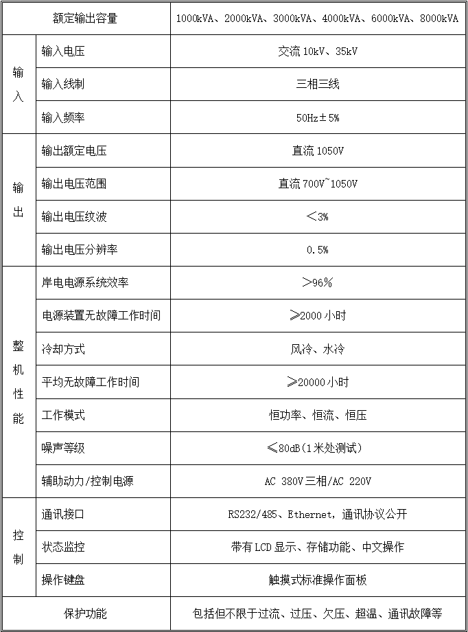 1777454451271690.png 更换3参数表 直流岸电电源.png